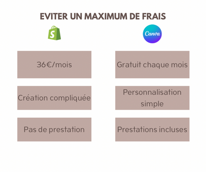 By LIZZIE - site canva (prestation+vente)